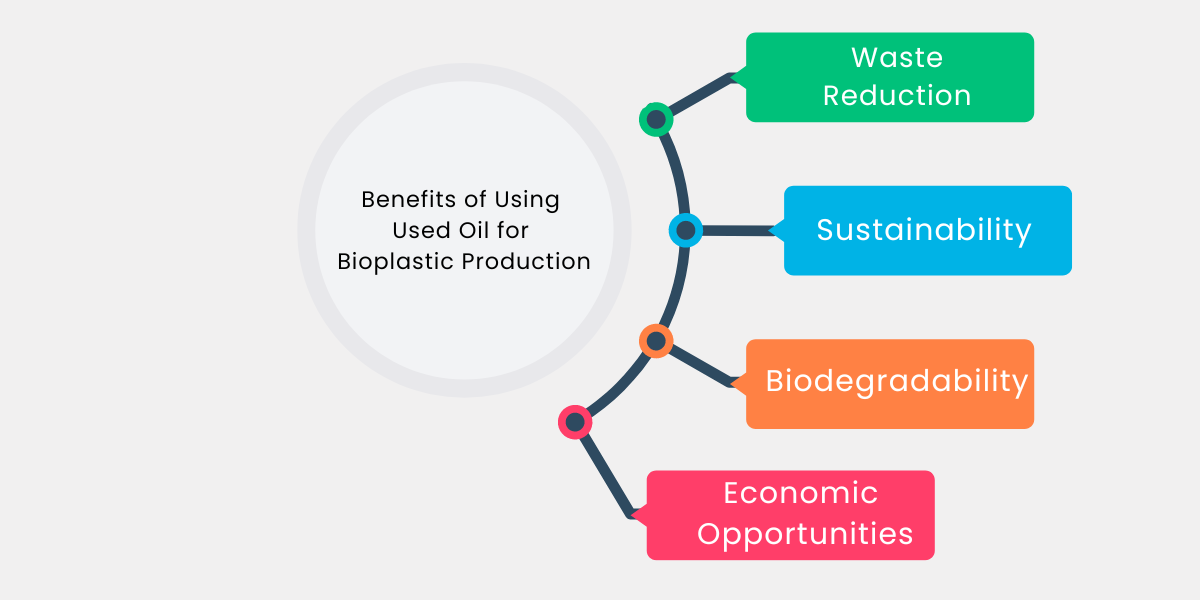 Benefits of Using Used Oil for Bioplastic Production