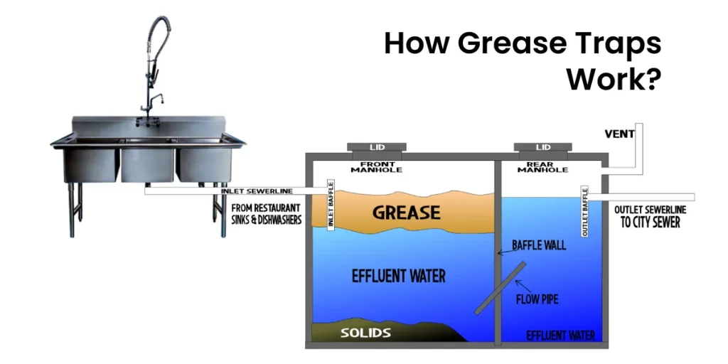 How-Grease-Traps-Work